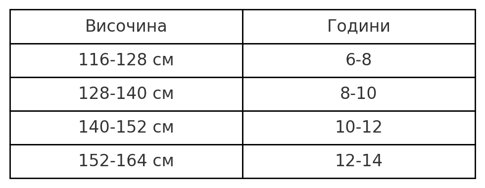 Таблица за размери